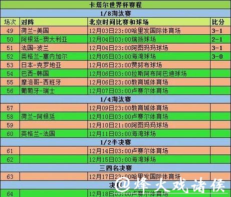 世界杯比赛预测：数据分析与赛事走势观察