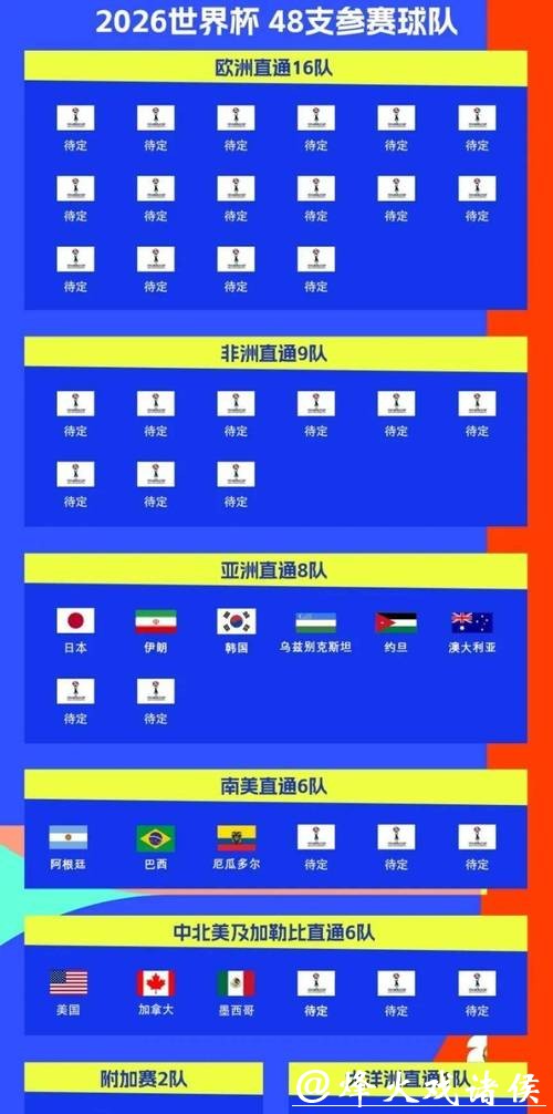 世界杯赛程预测:冷门球队黑马潜力 世界杯赛程预测:冷门球队黑马潜力