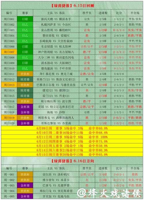 世界杯外围竞猜高手筹码分配心得